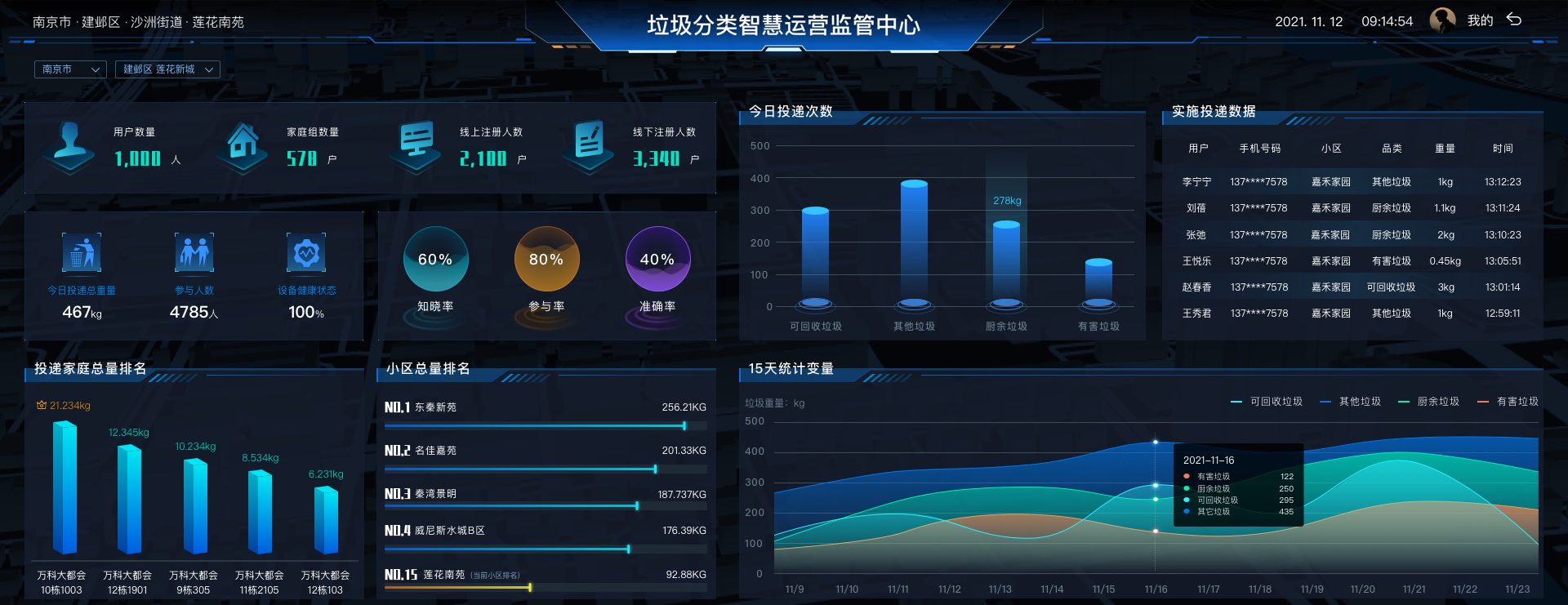 智能垃圾分类平台，华展环境，猫先生垃圾分类