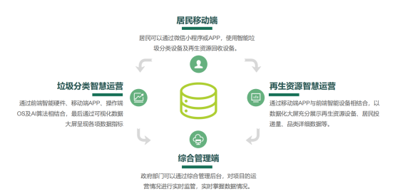 华展猫先生，智能垃圾分类厂家，垃圾回收箱，再生资源回收站