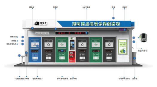 华展猫先生，智能垃圾房厂家，社区垃圾分类收集点