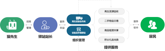 猫先生，垃圾分类厂家，智能垃圾分类设备