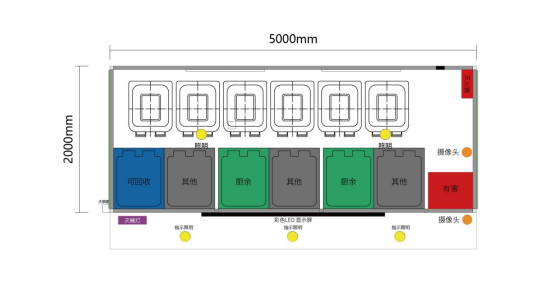 垃圾房布局图，智能垃圾房，垃圾分类收集点，回收站生产厂家，垃圾分类收集点