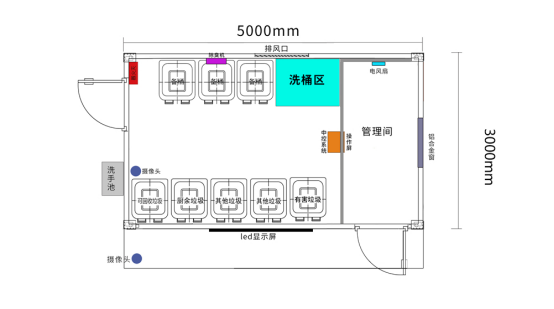 垃圾房布局图，智能垃圾房，垃圾分类收集点，回收站生产厂家，垃圾分类定时定点收集点