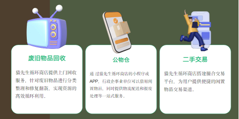 华展猫先生智能回收站，废品回收箱运营模式