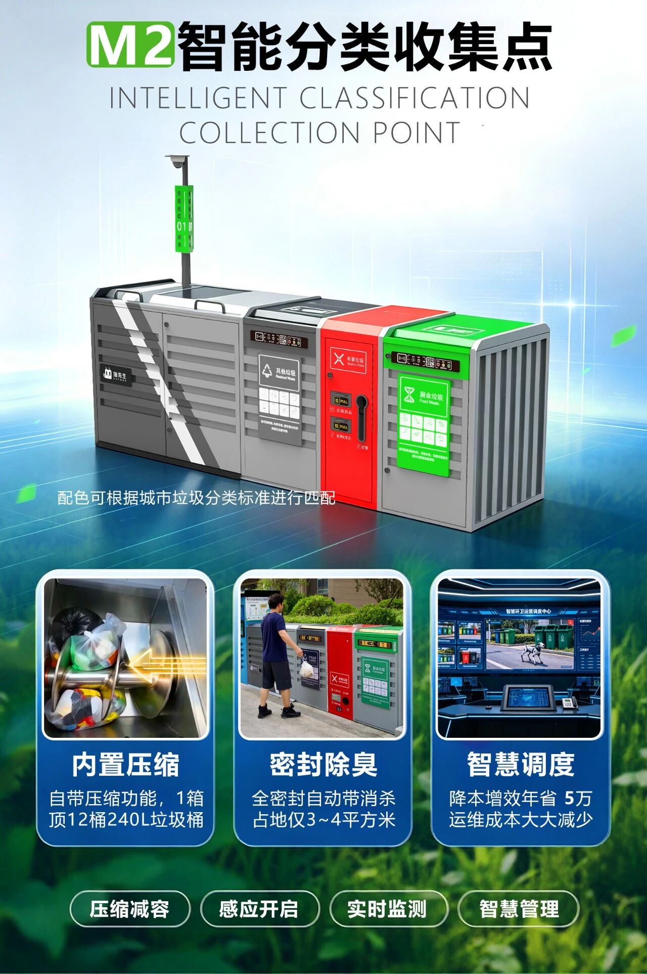 M2智能压缩功能展示