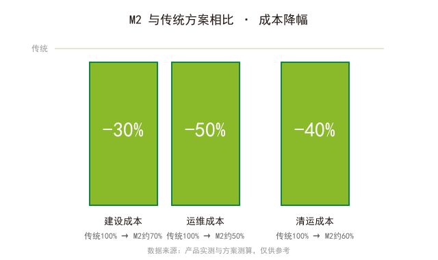 三降数据图